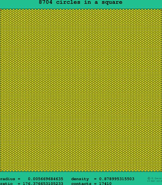 8704 circles in a square