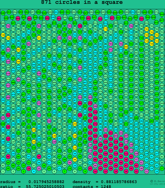 871 circles in a square