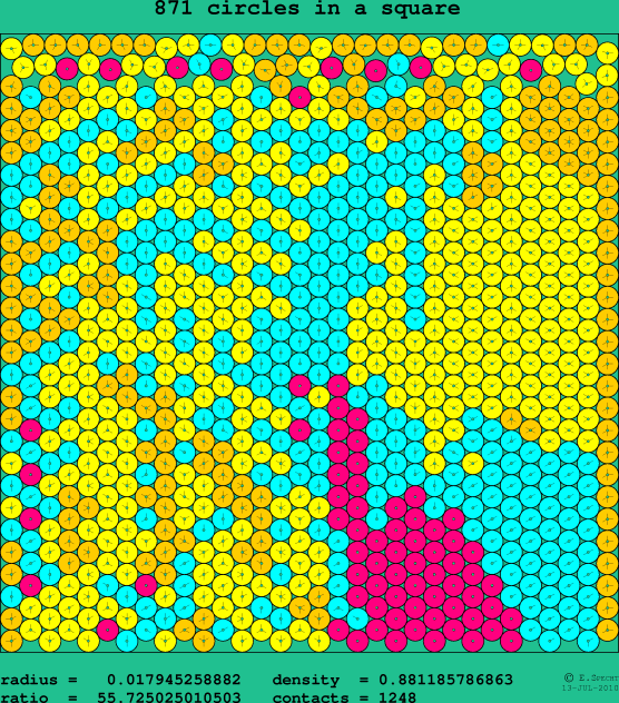 871 circles in a square