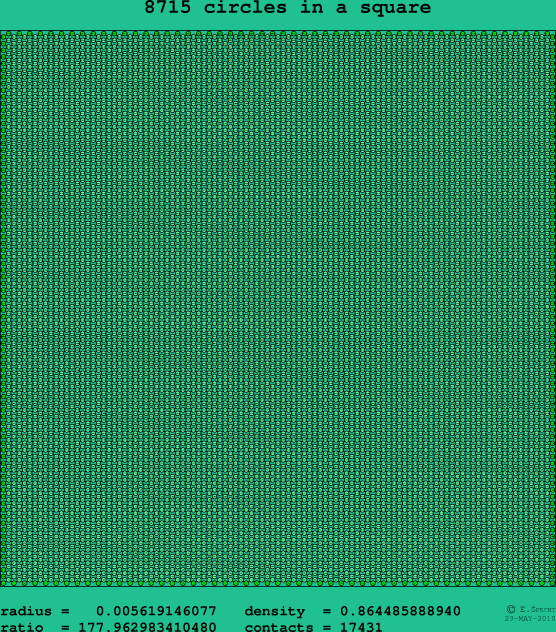 8715 circles in a square