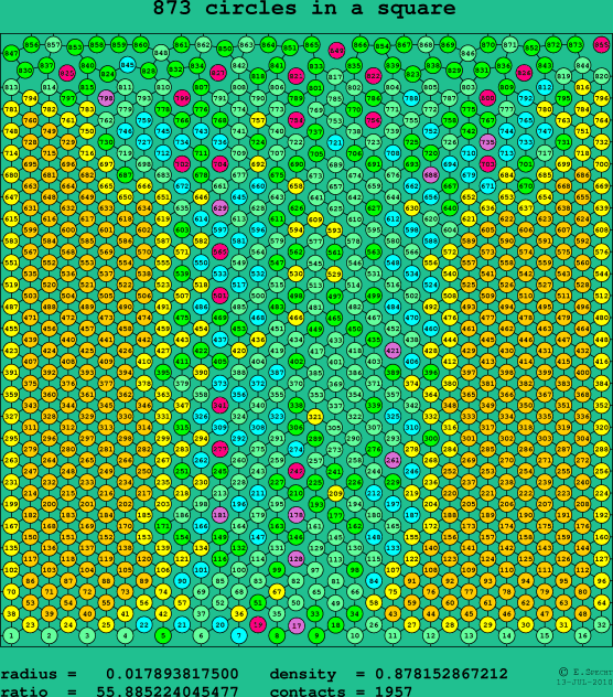873 circles in a square