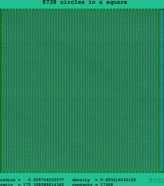 8738 circles in a square