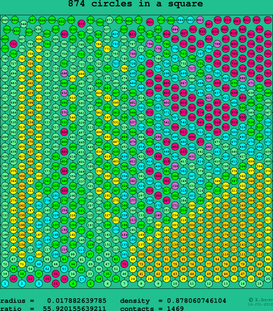 874 circles in a square
