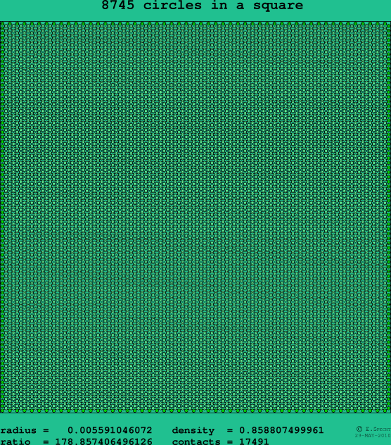 8745 circles in a square