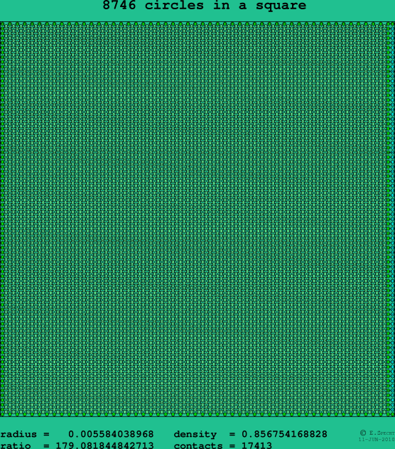 8746 circles in a square