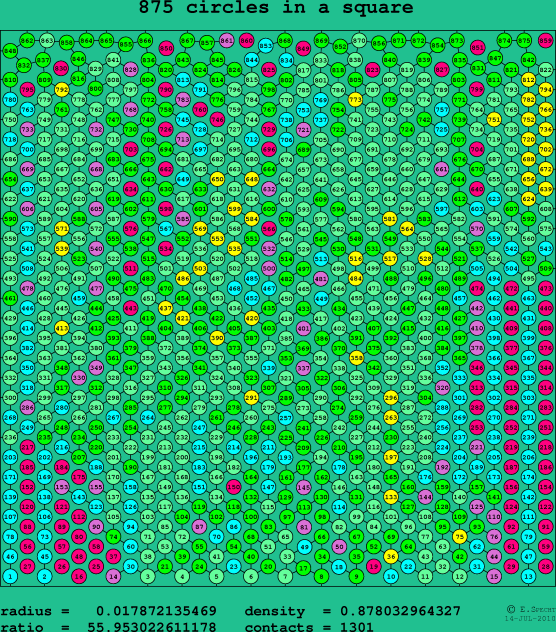 875 circles in a square