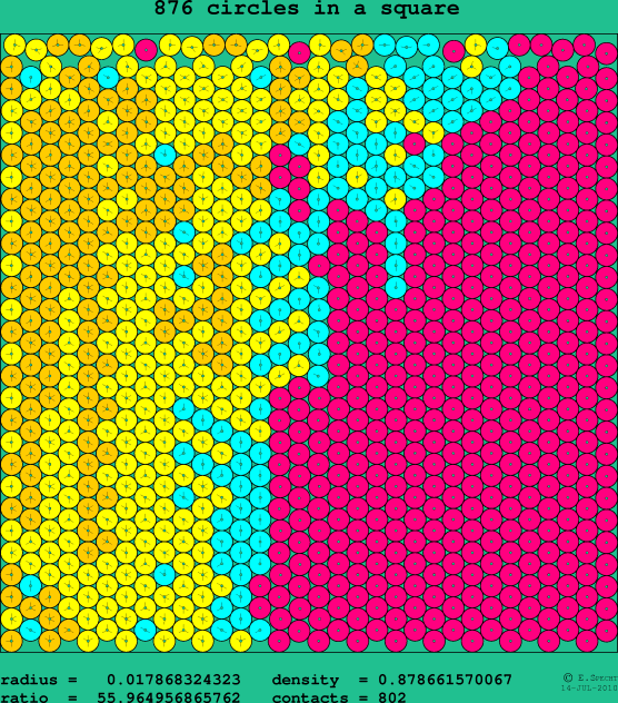 876 circles in a square