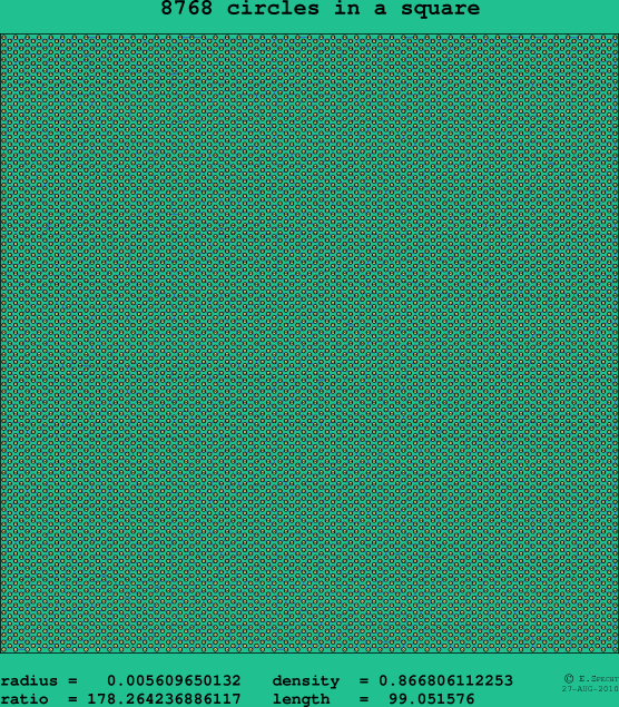 8768 circles in a square