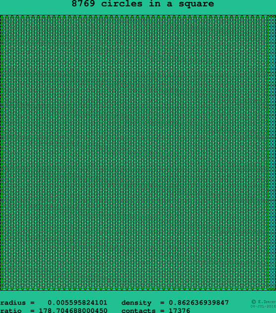 8769 circles in a square