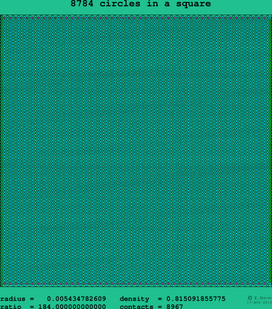 8784 circles in a square