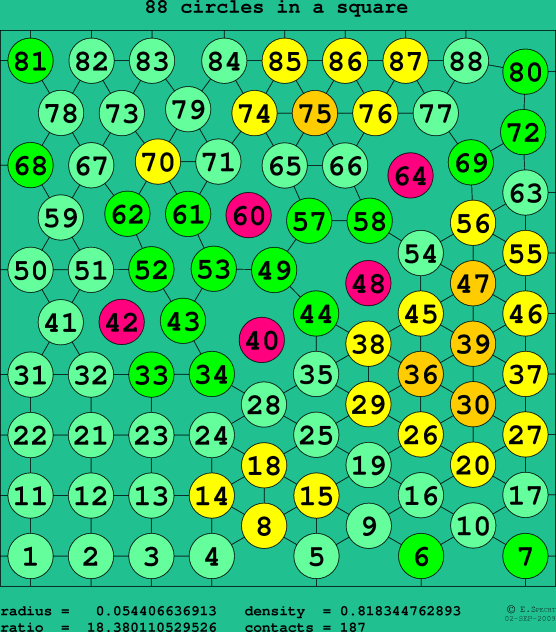 88 circles in a square