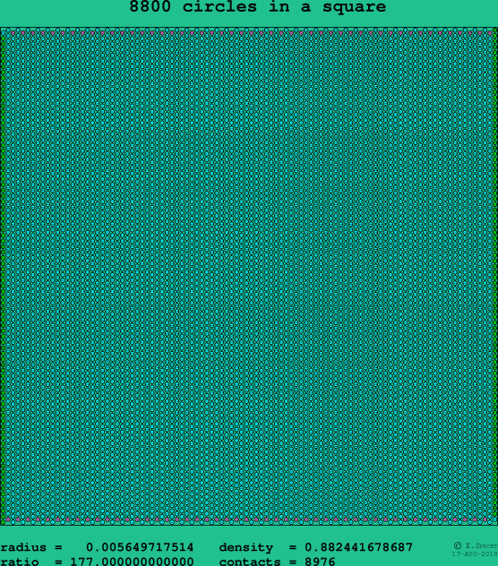 8800 circles in a square