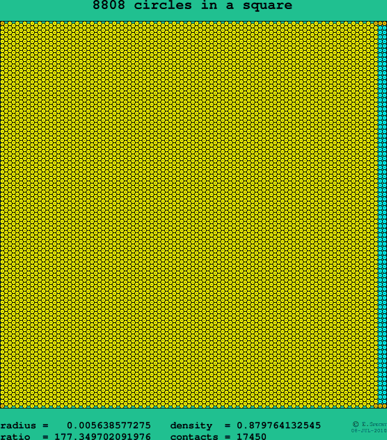 8808 circles in a square