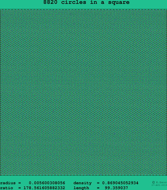 8820 circles in a square
