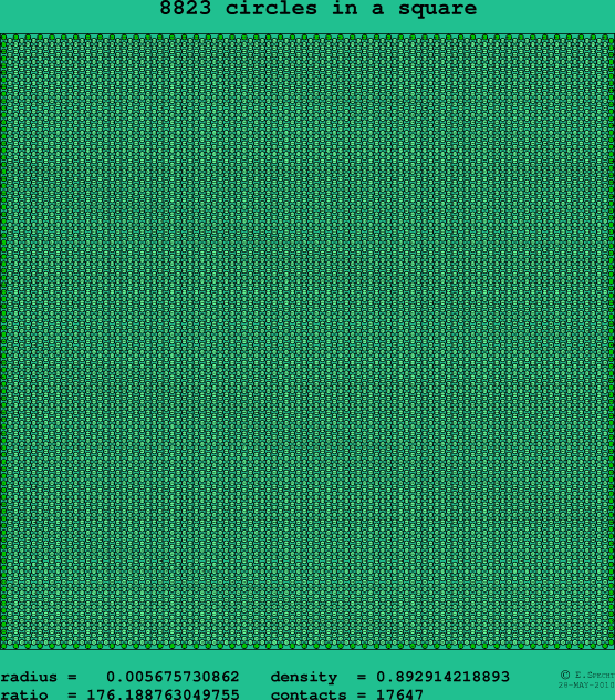 8823 circles in a square