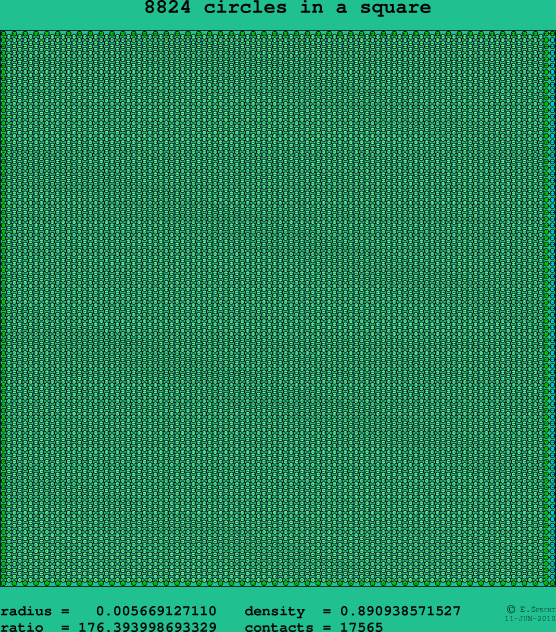 8824 circles in a square