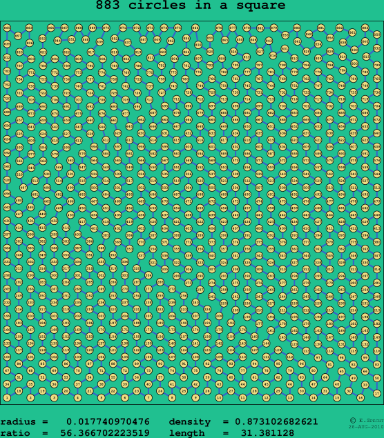 883 circles in a square
