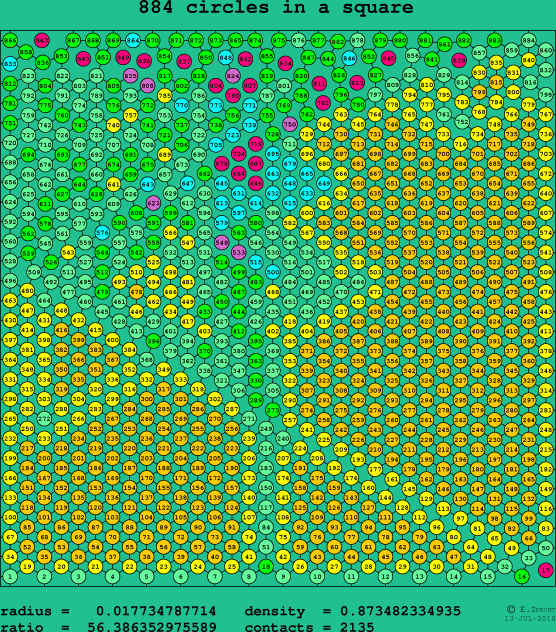 884 circles in a square