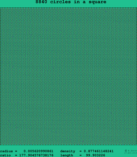 8840 circles in a square
