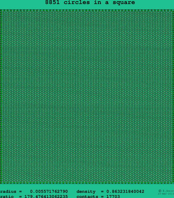 8851 circles in a square