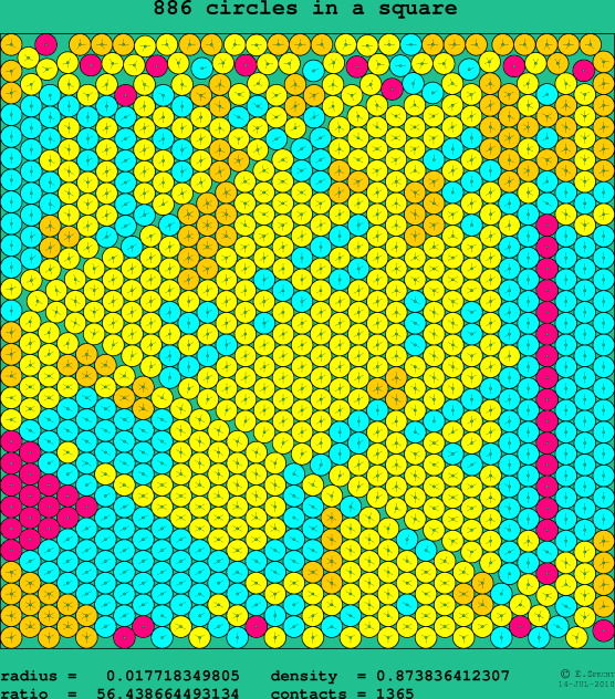 886 circles in a square