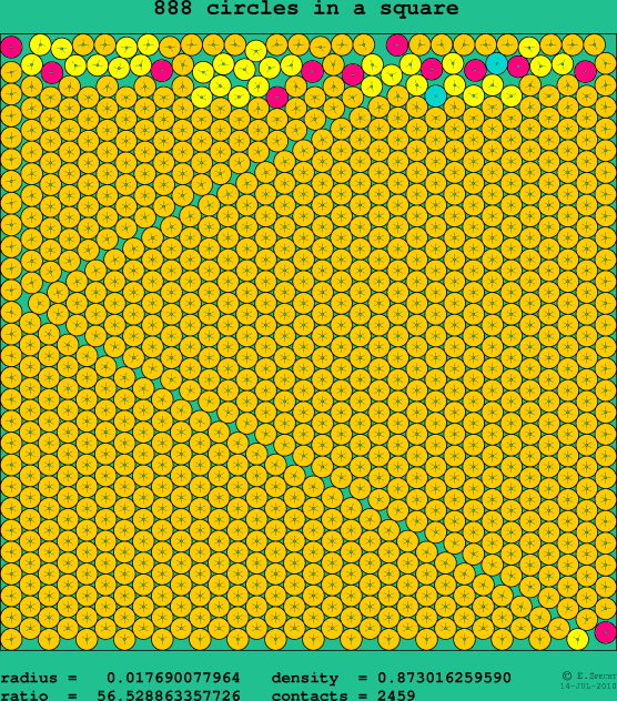888 circles in a square