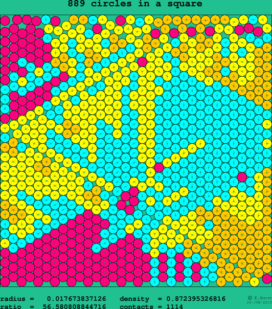 889 circles in a square