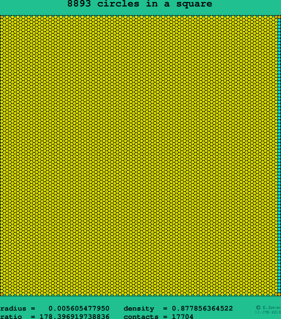 8893 circles in a square
