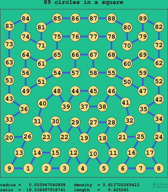 89 circles in a square