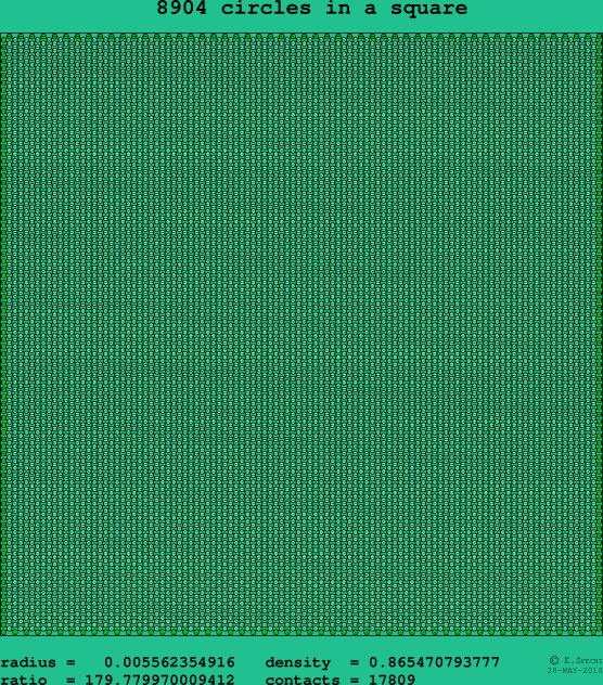 8904 circles in a square