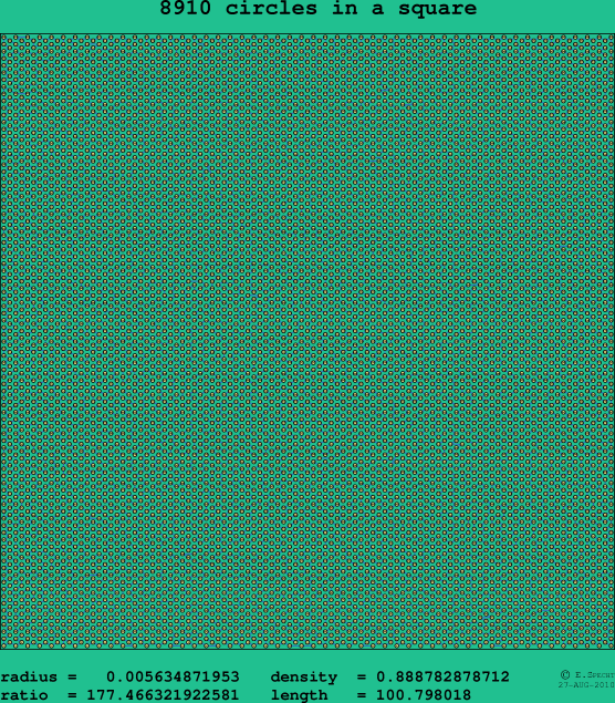8910 circles in a square