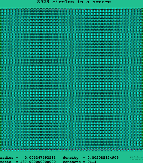 8928 circles in a square