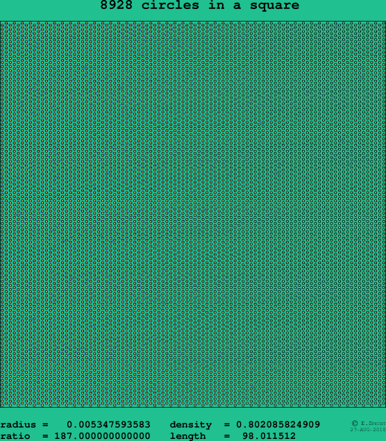 8928 circles in a square