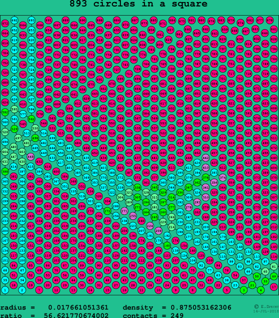 893 circles in a square