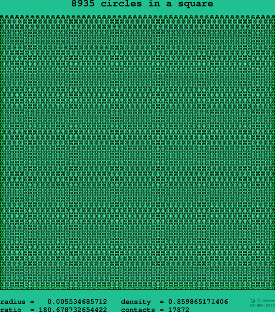 8935 circles in a square