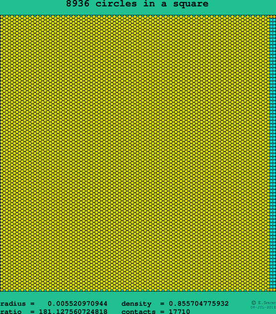 8936 circles in a square