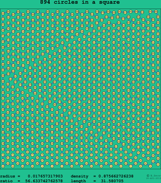 894 circles in a square
