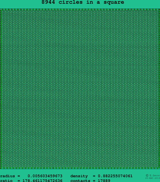 8944 circles in a square