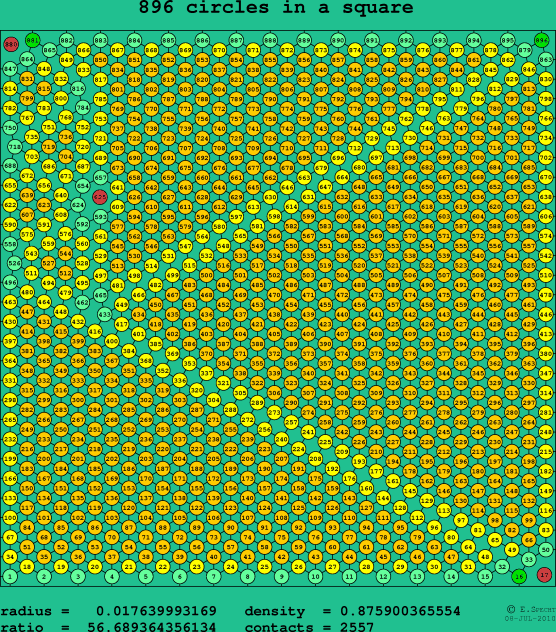 896 circles in a square