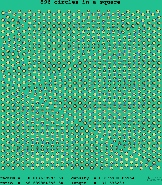 896 circles in a square