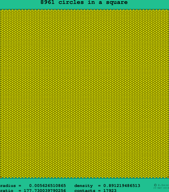 8961 circles in a square