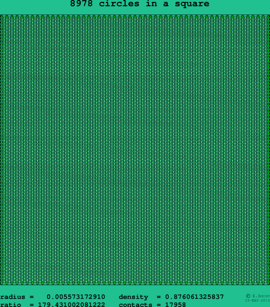 8978 circles in a square
