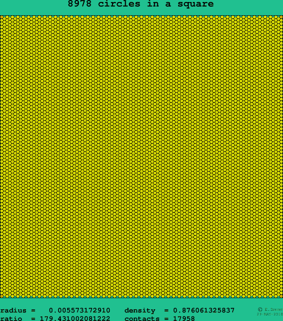 8978 circles in a square
