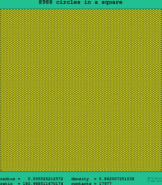 8988 circles in a square