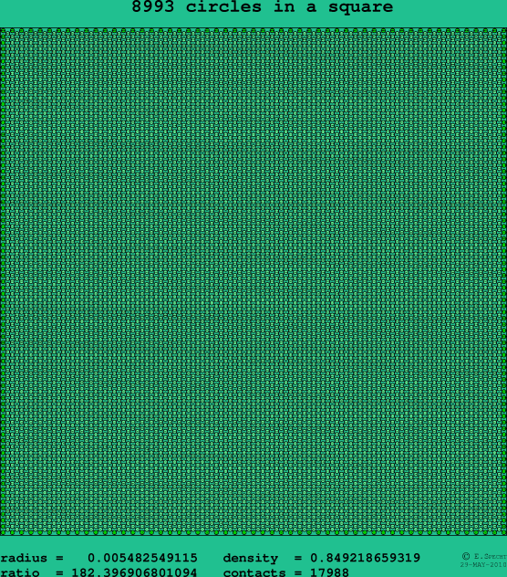 8993 circles in a square