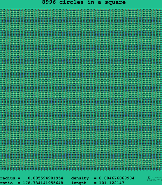 8996 circles in a square