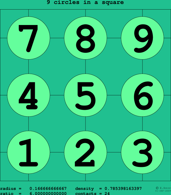 9 circles in a square
