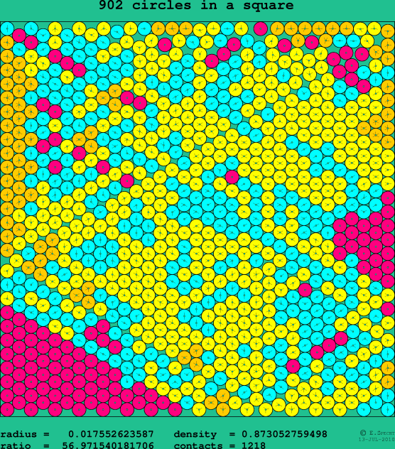 902 circles in a square