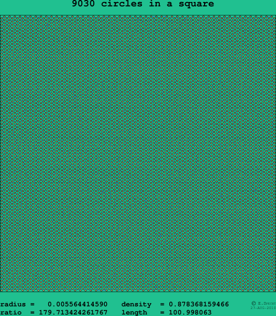9030 circles in a square
