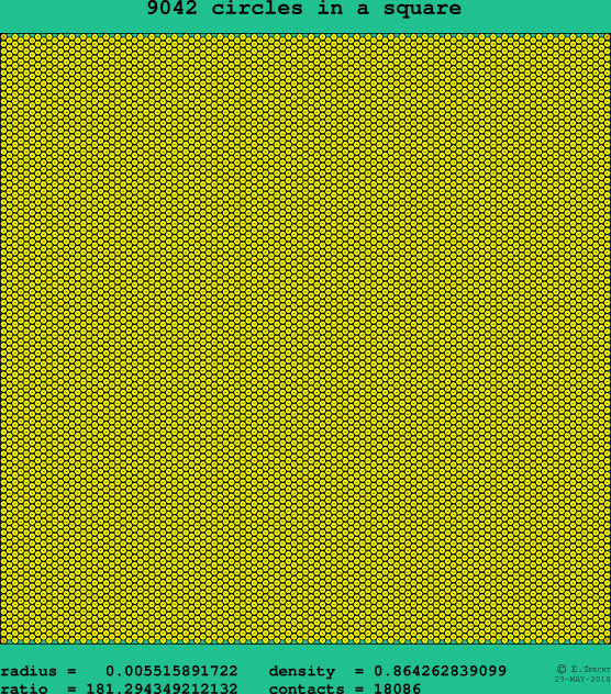 9042 circles in a square